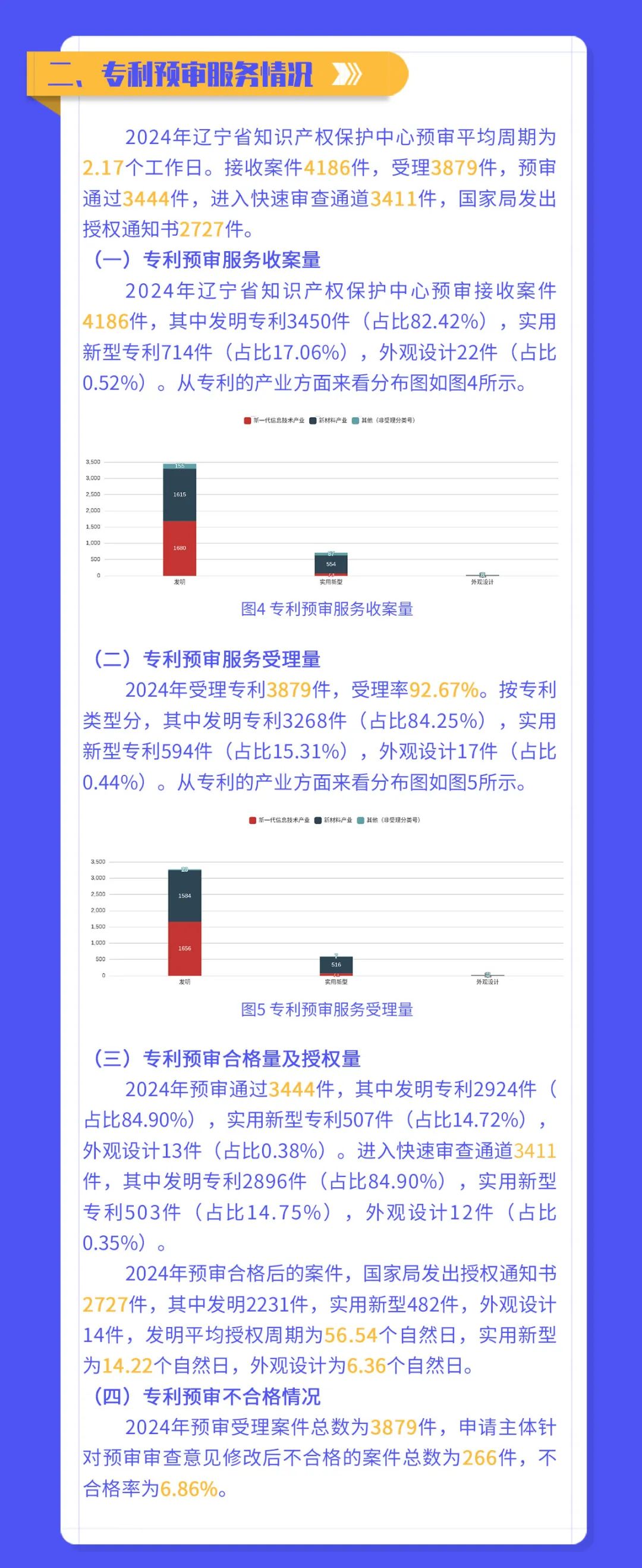 遼寧省知識(shí)產(chǎn)權(quán)保護(hù)中心發(fā)布2024年代理機(jī)構(gòu)專利預(yù)審提交量TOP 25│附名單