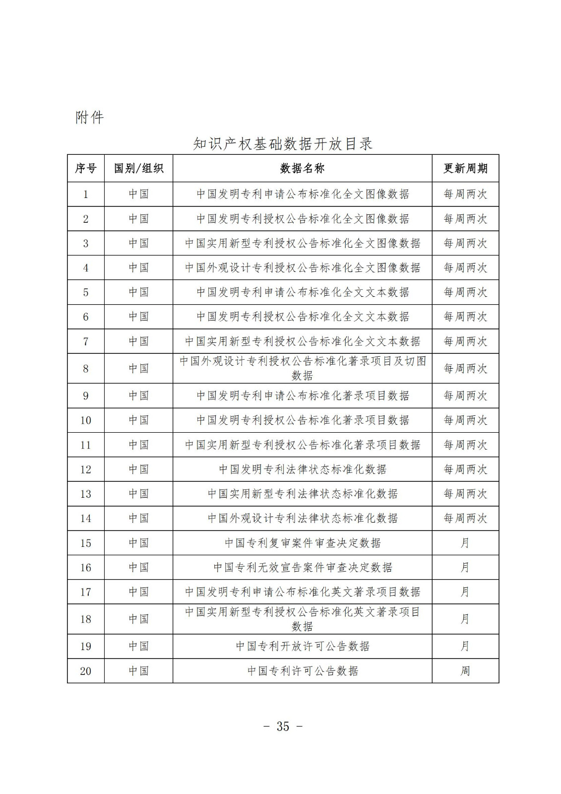 《知識(shí)產(chǎn)權(quán)數(shù)據(jù)使用手冊(cè)及開放目錄》全文發(fā)布！