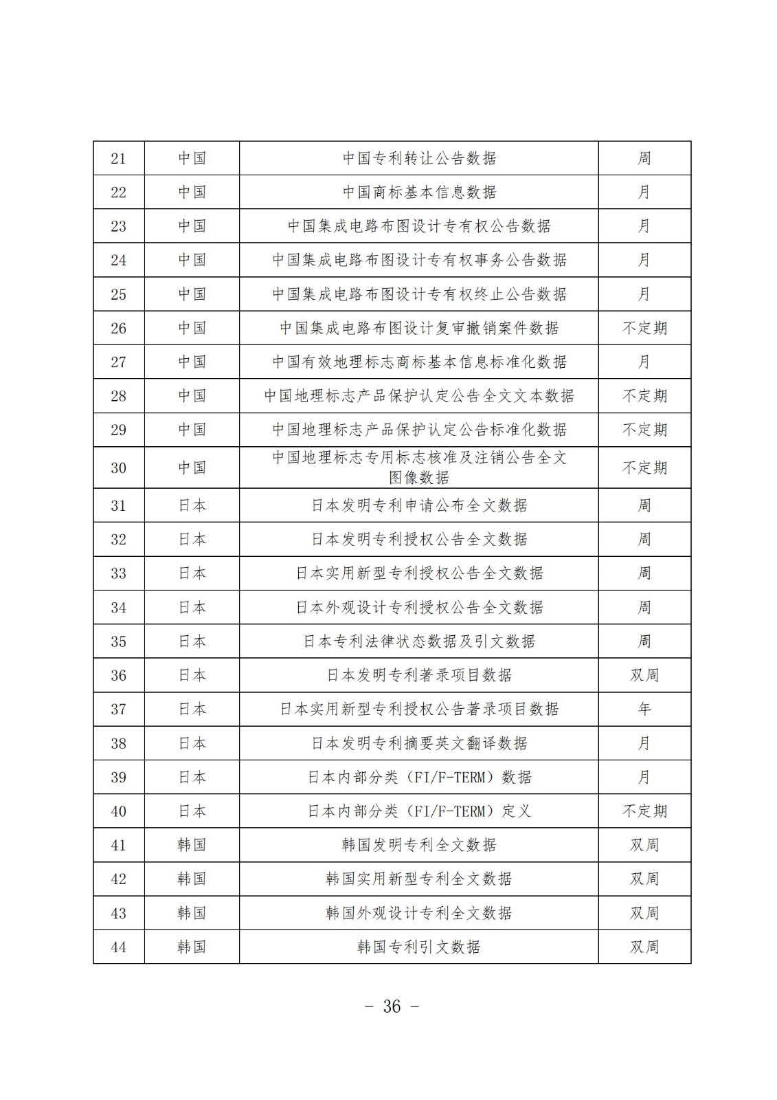 《知識(shí)產(chǎn)權(quán)數(shù)據(jù)使用手冊(cè)及開放目錄》全文發(fā)布！