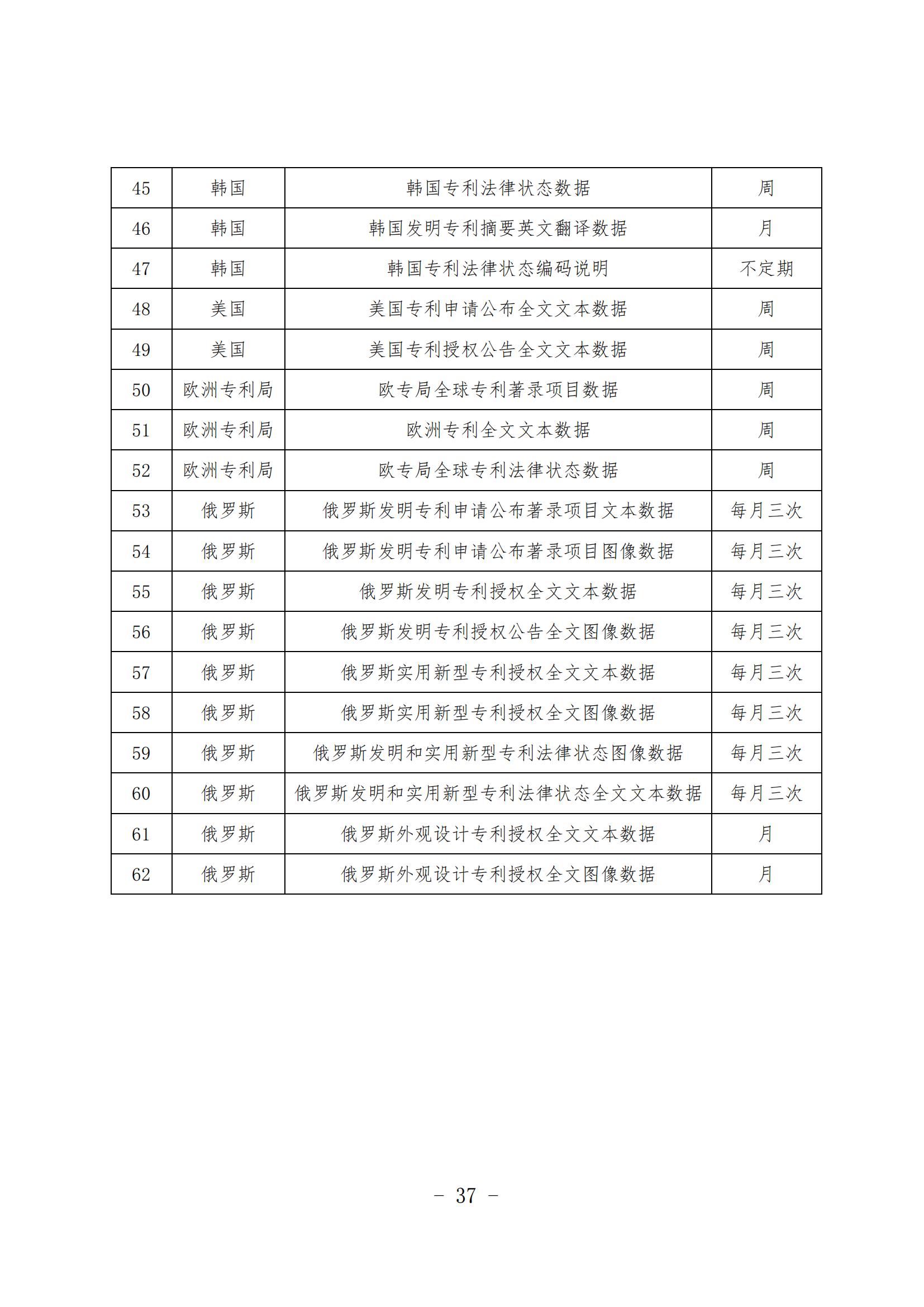 《知識(shí)產(chǎn)權(quán)數(shù)據(jù)使用手冊(cè)及開放目錄》全文發(fā)布！