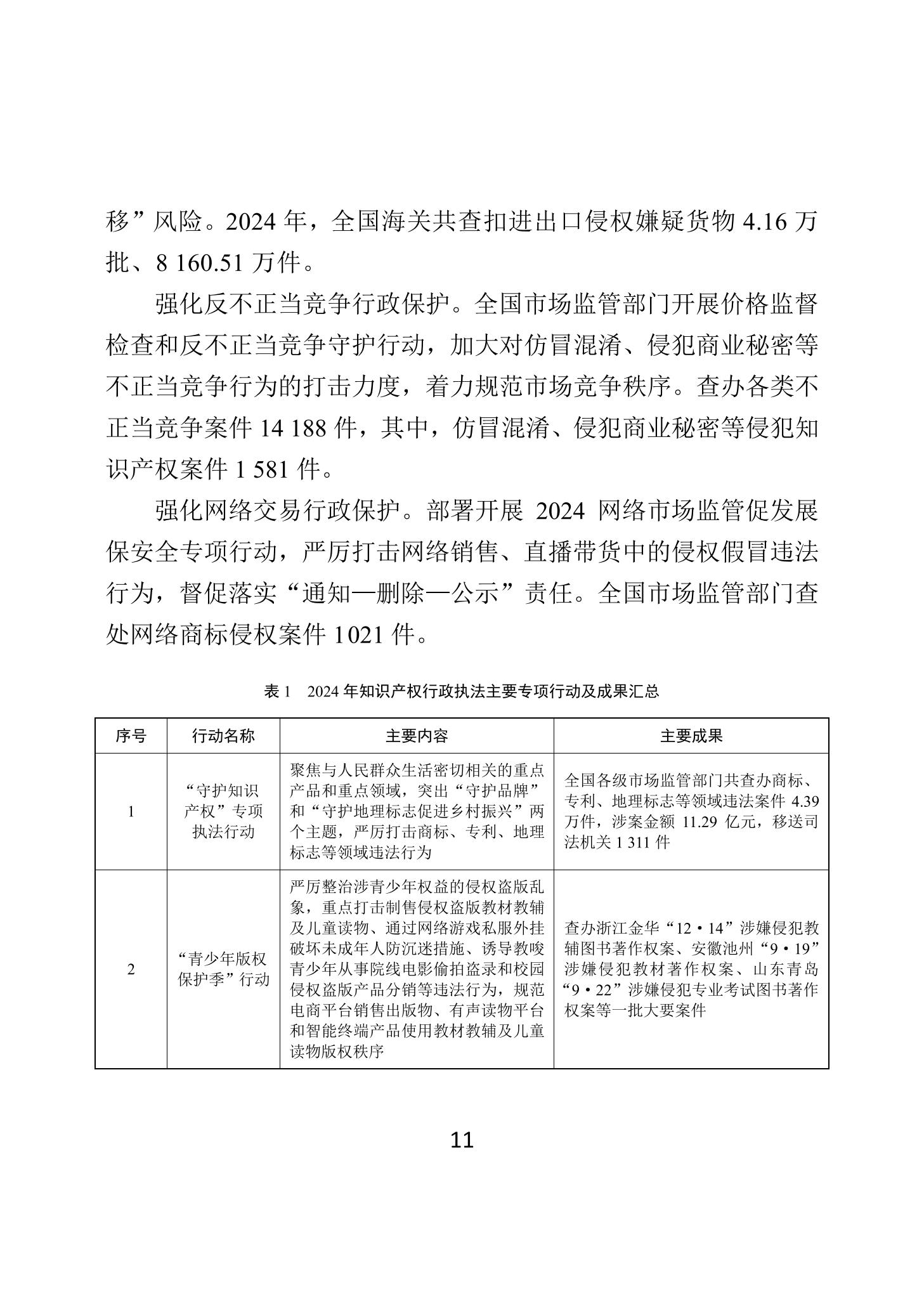 二〇二四年中國知識產(chǎn)權(quán)保護狀況_14