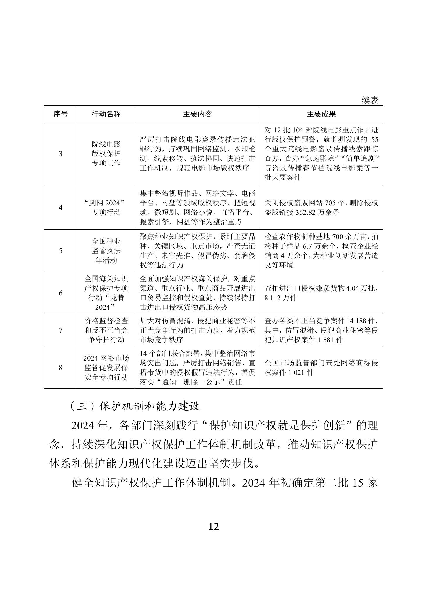 二〇二四年中國知識產(chǎn)權(quán)保護狀況_15