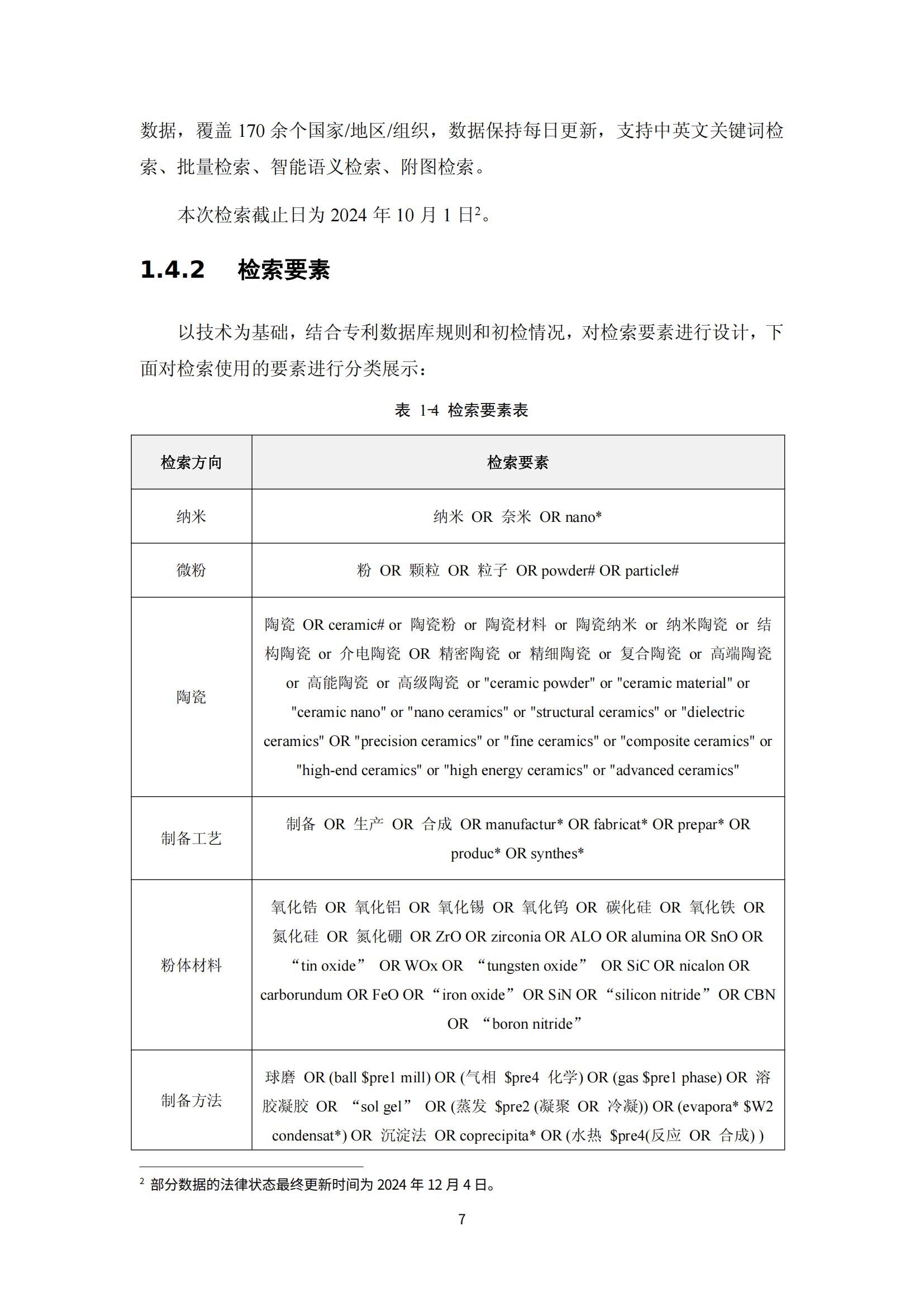 納米陶瓷產(chǎn)業(yè)海外專利預警分析報告_11