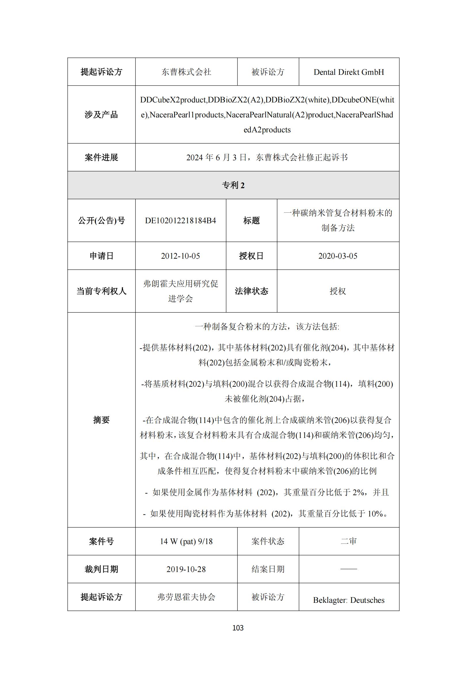 納米陶瓷產(chǎn)業(yè)海外專利預警分析報告_107