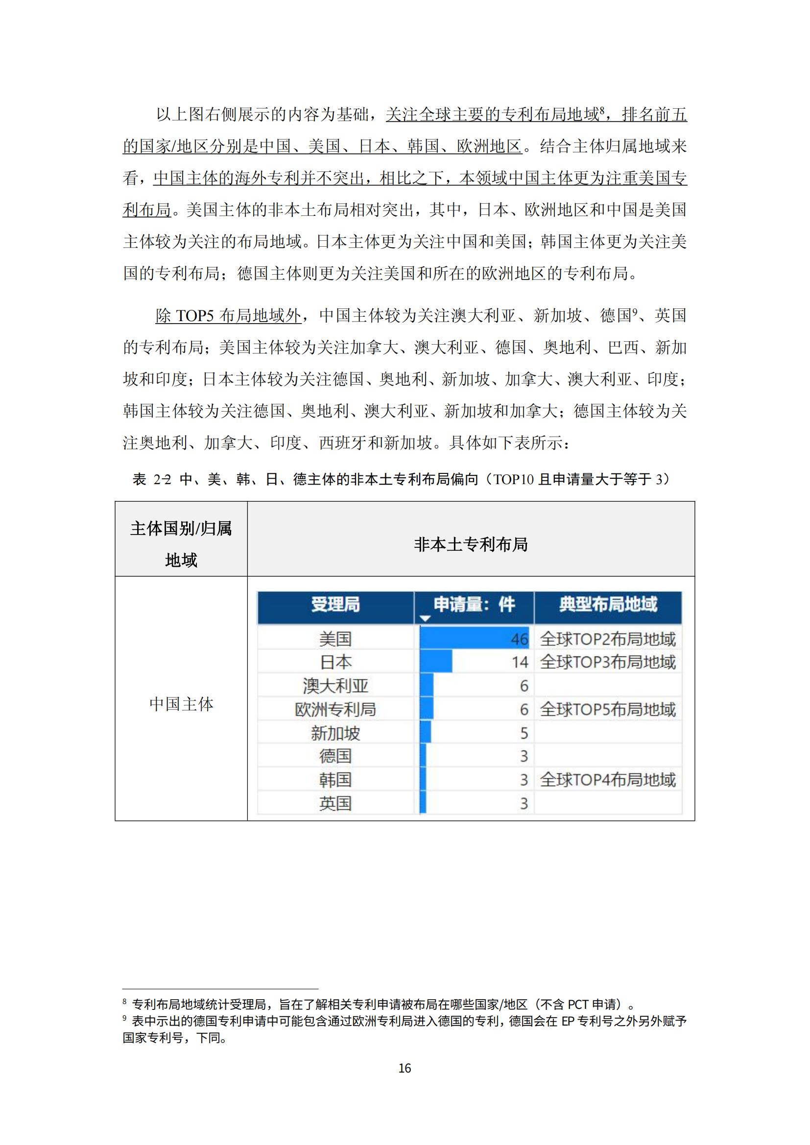 納米陶瓷產(chǎn)業(yè)海外專利預警分析報告_20