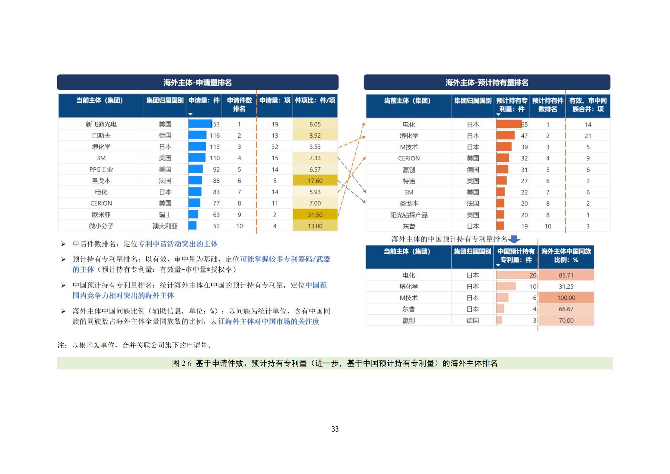 納米陶瓷產(chǎn)業(yè)海外專利預警分析報告_37