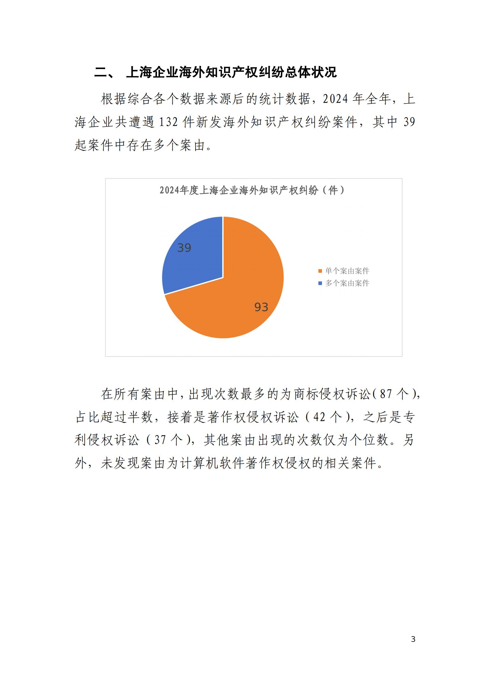 2024年度上海企業(yè)海外知識產(chǎn)權(quán)糾紛調(diào)查報告_05