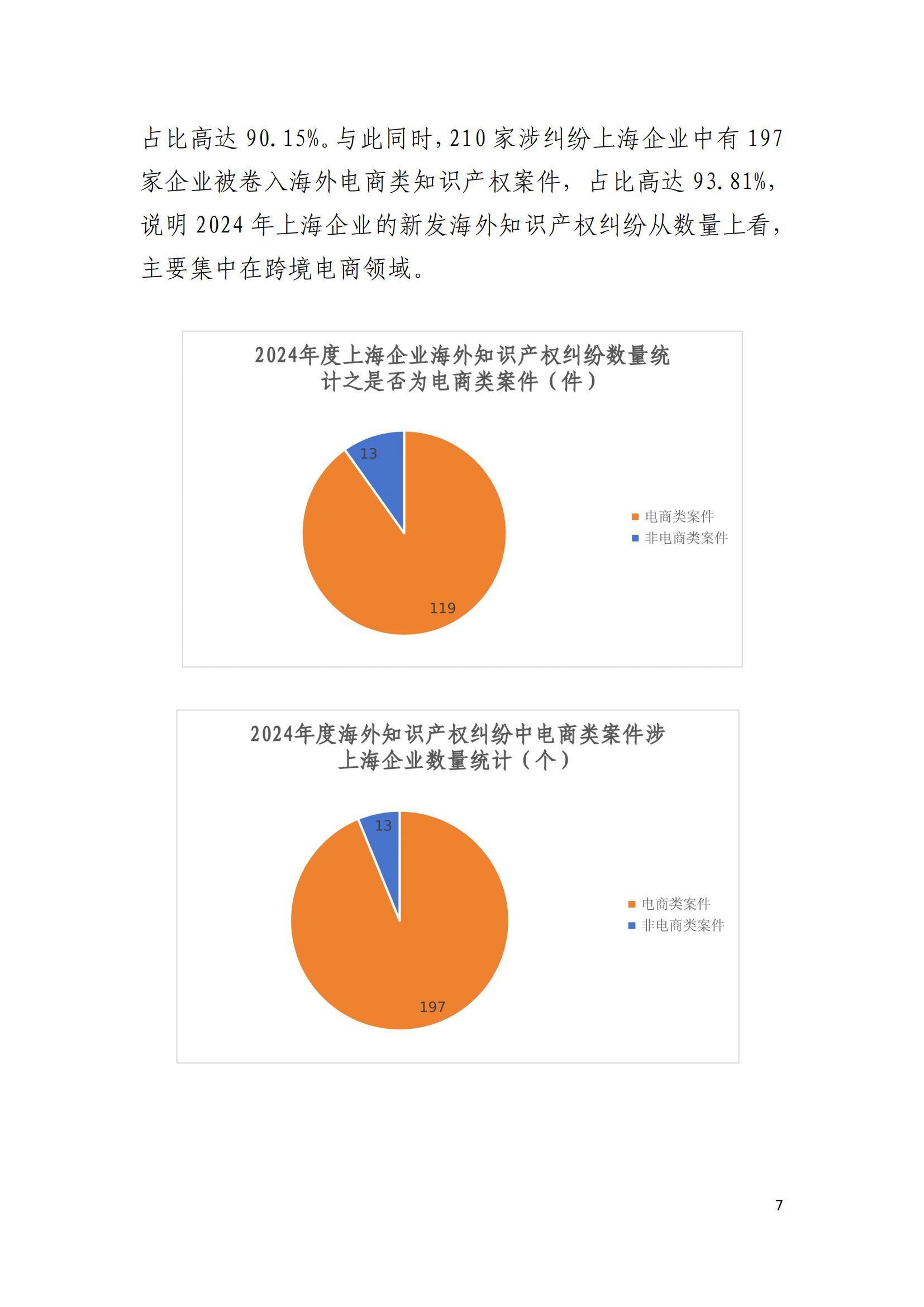 2024年度上海企業(yè)海外知識產(chǎn)權(quán)糾紛調(diào)查報告_09