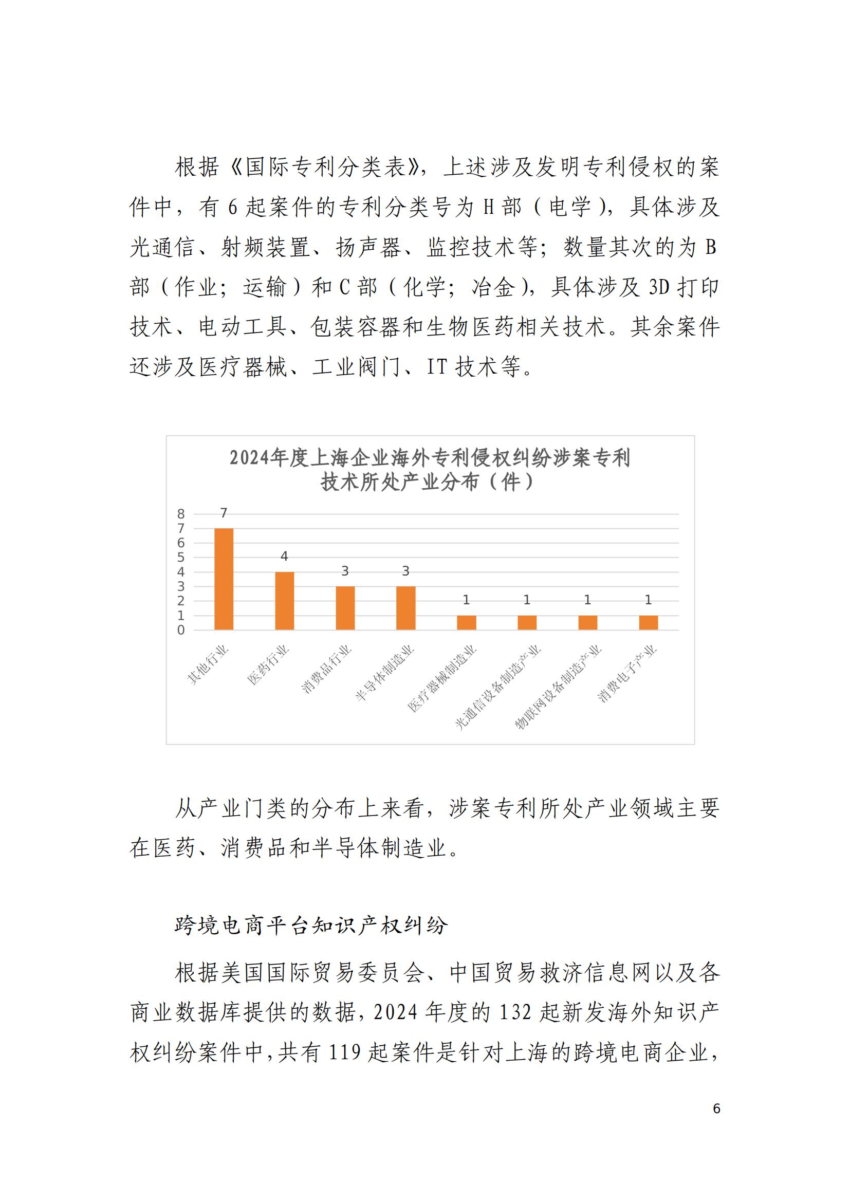 2024年度上海企業(yè)海外知識產(chǎn)權(quán)糾紛調(diào)查報告_08