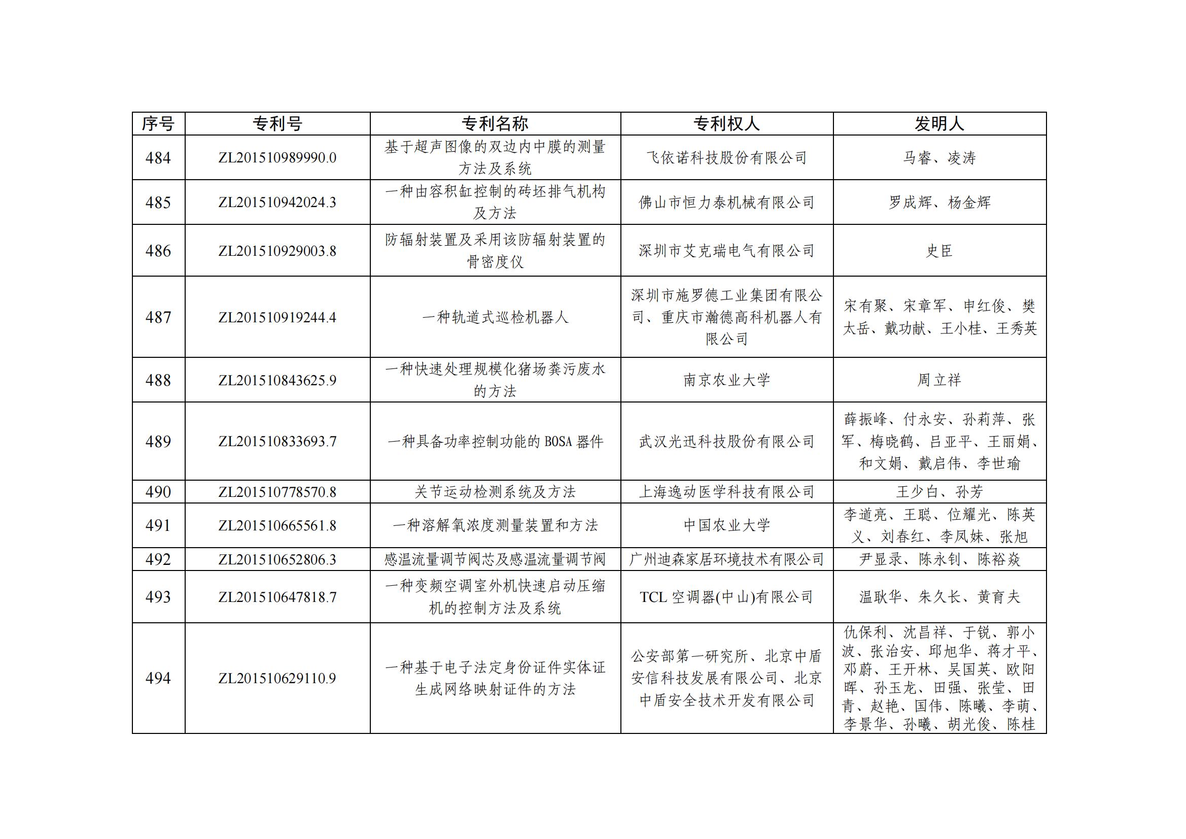 第二十五屆中國(guó)專利優(yōu)秀獎(jiǎng)項(xiàng)目名單_47