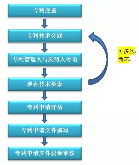 從企業(yè)專利申請(qǐng)管理的視角探討如何獲取高質(zhì)量專利申請(qǐng)文件