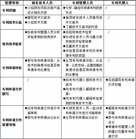 從企業(yè)專(zhuān)利申請(qǐng)管理的視角探討如何獲取高質(zhì)量專(zhuān)利申請(qǐng)文件