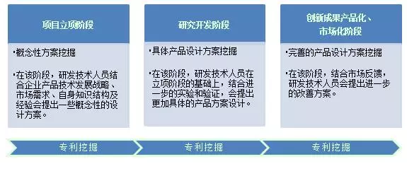 從企業(yè)專(zhuān)利申請(qǐng)管理的視角探討如何獲取高質(zhì)量專(zhuān)利申請(qǐng)文件