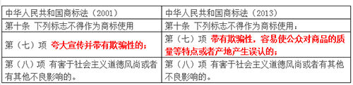 飛人何以流淚，商標(biāo)何以立足