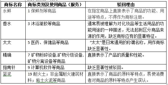 企業(yè)如何選擇低注冊風(fēng)險(xiǎn)的中文商標(biāo)？