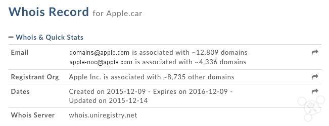 這是何意？蘋果注冊	“Apple.car”	等頂級域名