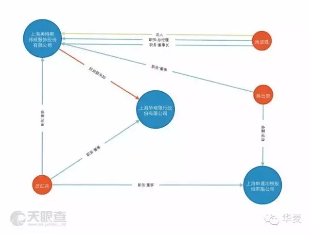 【震驚】美特斯邦威創(chuàng)始人失聯(lián)，美邦服飾發(fā)布重大事項停牌公告！