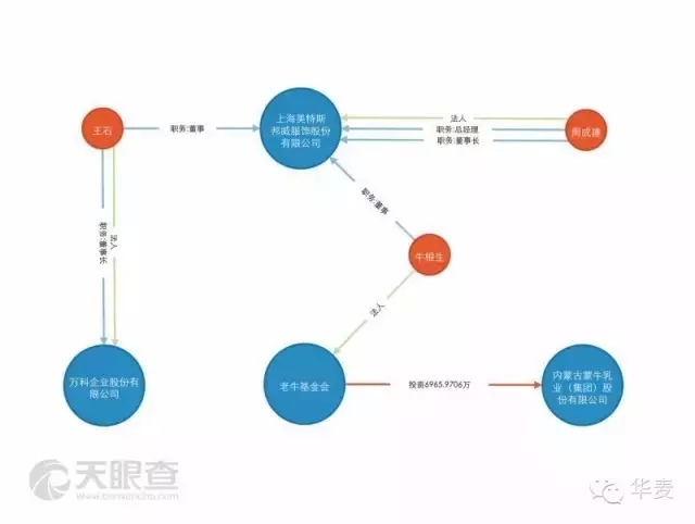 【震驚】美特斯邦威創(chuàng)始人失聯(lián)，美邦服飾發(fā)布重大事項(xiàng)停牌公告！