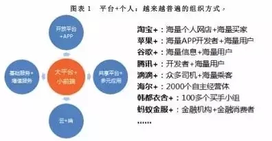 【未來de組織】從“公司+雇員”到“平臺+個人”!