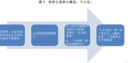 【未來de組織】從“公司+雇員”到“平臺+個人”!