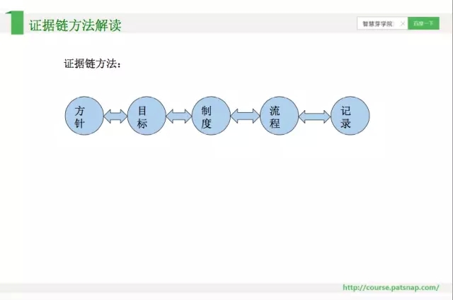 《智慧芽學(xué)院》|	如何充分運(yùn)用企業(yè)貫標(biāo)中的商標(biāo)和專利制度？