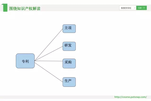 《智慧芽學(xué)院》|	如何充分運(yùn)用企業(yè)貫標(biāo)中的商標(biāo)和專利制度？