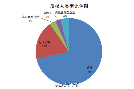 2015年全國(guó)商標(biāo)質(zhì)押登記情況簡(jiǎn)析