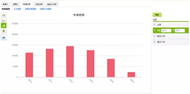 破釜沉舟，在此一搏！轉(zhuǎn)型陣痛中的藍(lán)色巨頭能否繼續(xù)笑傲江湖？