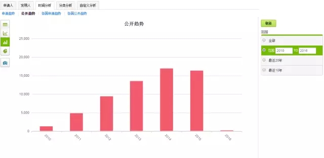 破釜沉舟，在此一搏！轉(zhuǎn)型陣痛中的藍(lán)色巨頭能否繼續(xù)笑傲江湖？