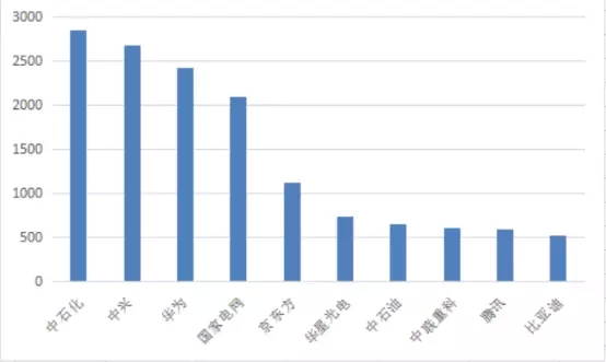 1年110萬件！中國發(fā)明專利申請(qǐng)超美日德總和的7個(gè)真相