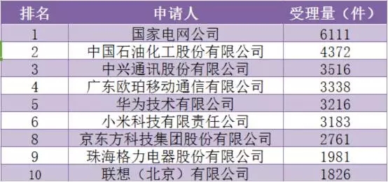 1年110萬件！中國發(fā)明專利申請(qǐng)超美日德總和的7個(gè)真相