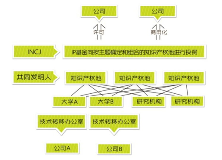 國內(nèi)外知識產(chǎn)權(quán)運(yùn)營基金情況報(bào)告