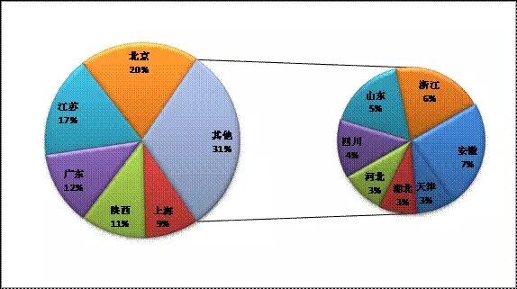 【干貨】光熱發(fā)電領(lǐng)域?qū)＠闆r調(diào)查