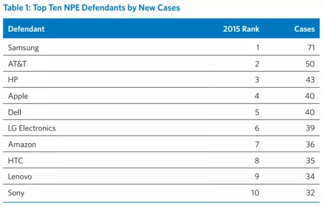 2015年美國(guó)專利訴訟盤點(diǎn)