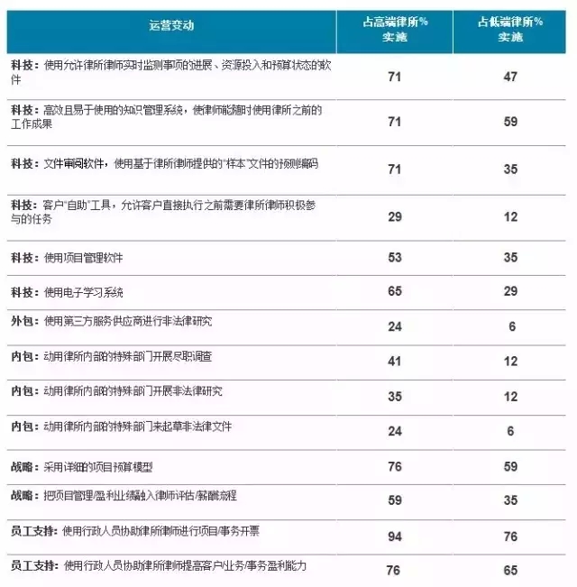 【趨勢】2016美國法律市場研究報告