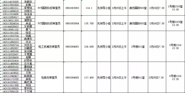 國家知識產權局：2016錄用公務員專業(yè)考試、面試、體檢、考察