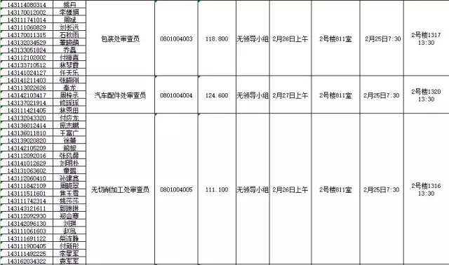 國家知識產權局：2016錄用公務員專業(yè)考試、面試、體檢、考察