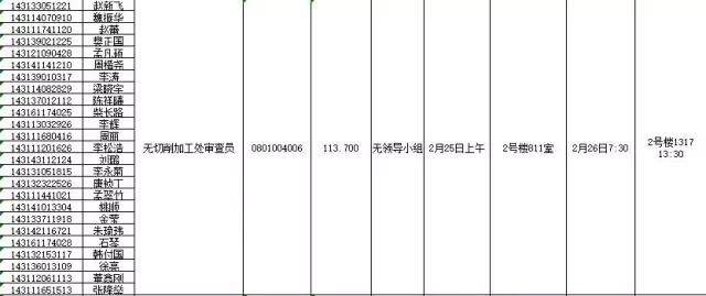 國家知識產權局：2016錄用公務員專業(yè)考試、面試、體檢、考察