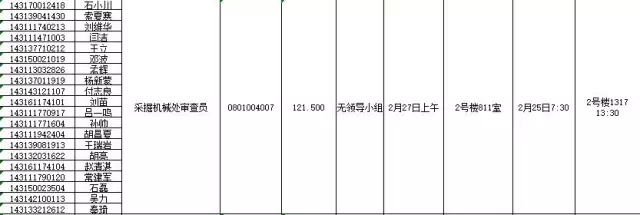 國家知識產權局：2016錄用公務員專業(yè)考試、面試、體檢、考察