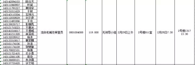 國家知識產權局：2016錄用公務員專業(yè)考試、面試、體檢、考察