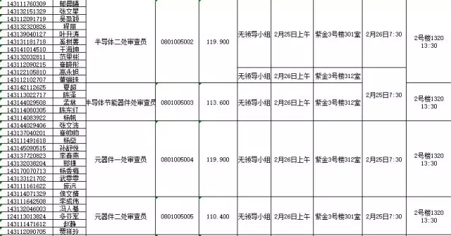 國家知識產權局：2016錄用公務員專業(yè)考試、面試、體檢、考察