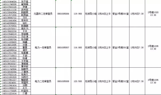 國家知識產權局：2016錄用公務員專業(yè)考試、面試、體檢、考察