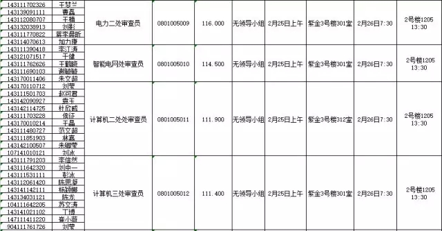 國家知識產權局：2016錄用公務員專業(yè)考試、面試、體檢、考察