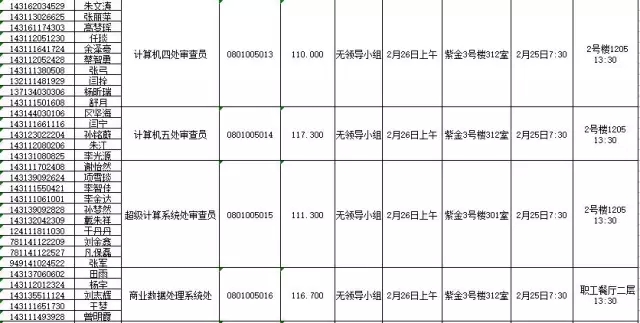 國家知識產權局：2016錄用公務員專業(yè)考試、面試、體檢、考察