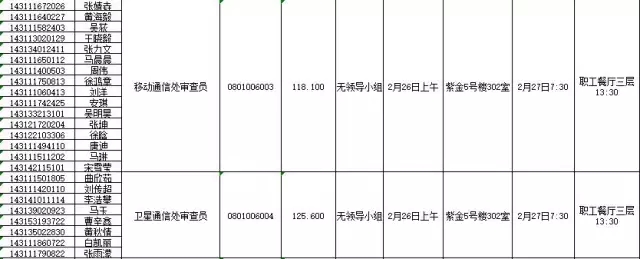 國家知識產權局：2016錄用公務員專業(yè)考試、面試、體檢、考察