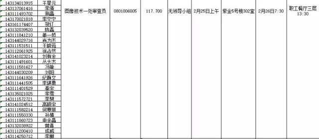 國家知識產權局：2016錄用公務員專業(yè)考試、面試、體檢、考察