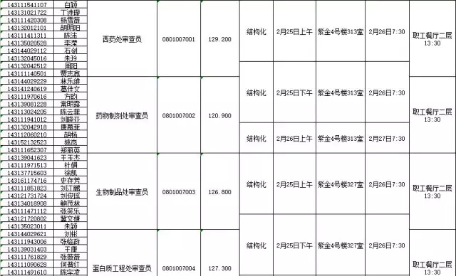 國家知識產權局：2016錄用公務員專業(yè)考試、面試、體檢、考察