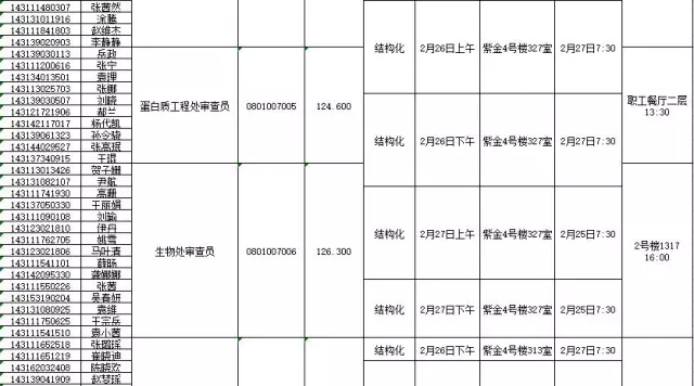 國家知識產權局：2016錄用公務員專業(yè)考試、面試、體檢、考察