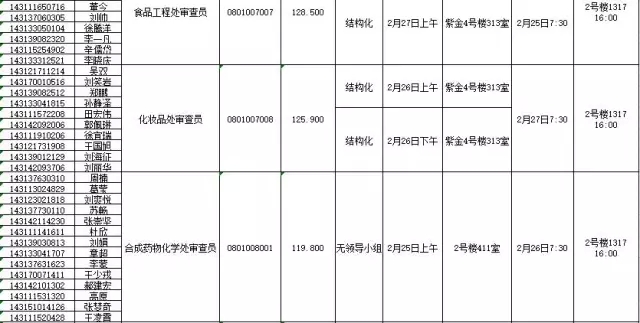 國家知識產權局：2016錄用公務員專業(yè)考試、面試、體檢、考察