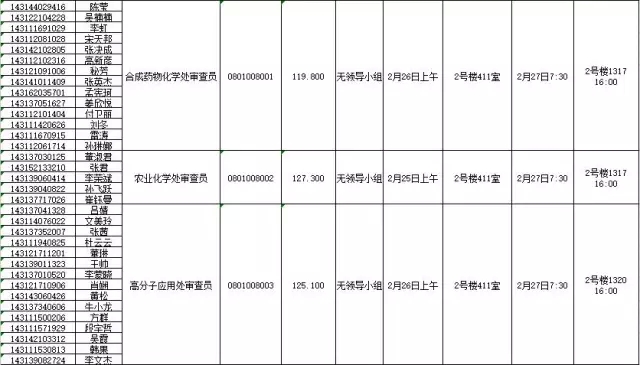 國家知識產權局：2016錄用公務員專業(yè)考試、面試、體檢、考察